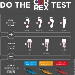 Unisex Currex Runpro Medium Arch Insoles -Love Running GraphicDoTheCurrexTest15x15ENmBauer